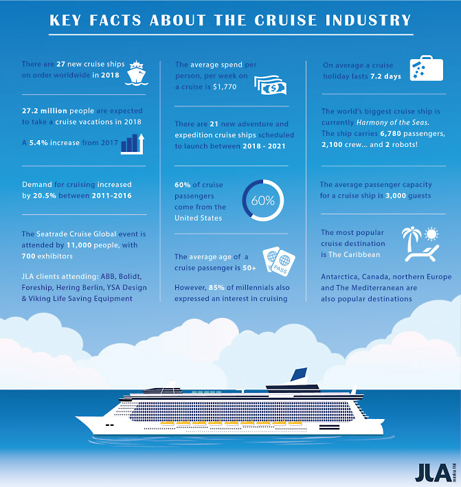 cruise line industry size